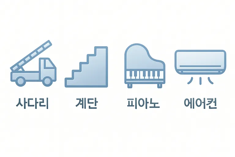1.5톤 트럭 이사비용, 2025년 최신 가격 총정리 (원룸, 용달) 4 사다리차, 계단, 피아노, 에어컨 등 추가 비용을 유발하는 요소들을 아이콘으로 보여주는 이미지